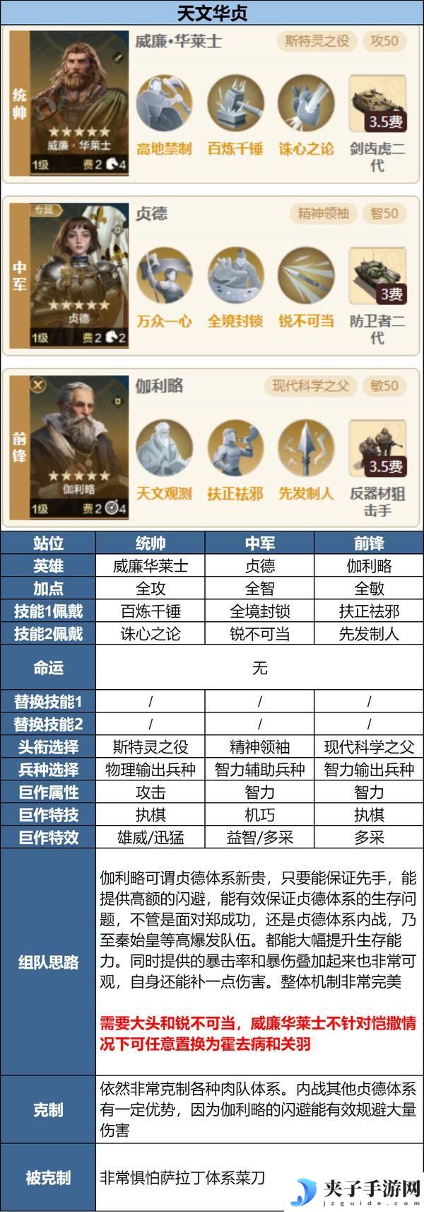 「陨火燃天」新英雄前瞻浅析及阵容推荐
