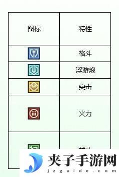 高达钢铁之诗机体类型与特性详解