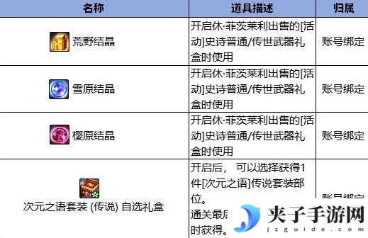 《地下城与勇士：起源》无尽妖谱地下城攻略
