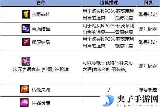 《地下城与勇士：起源》无尽妖谱地下城攻略