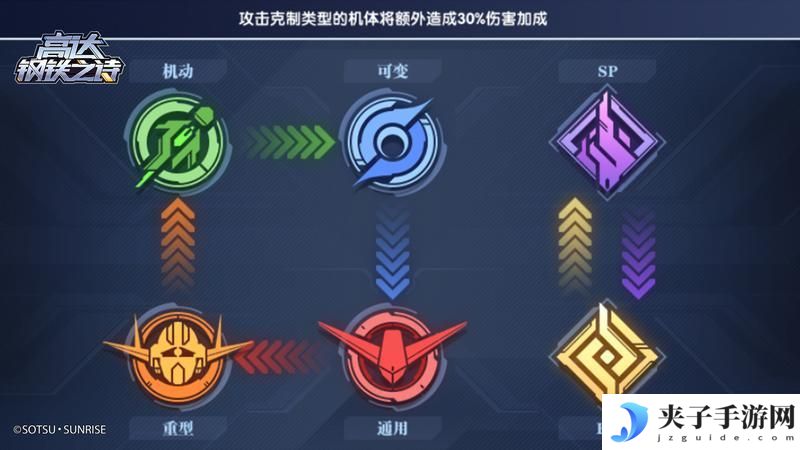 高达钢铁之诗阵容搭配思路介绍