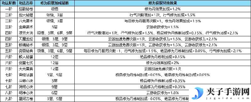 踏风行