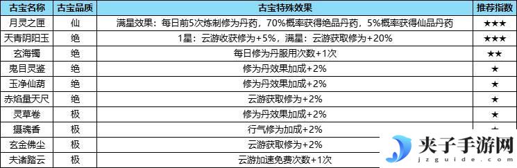 踏风行