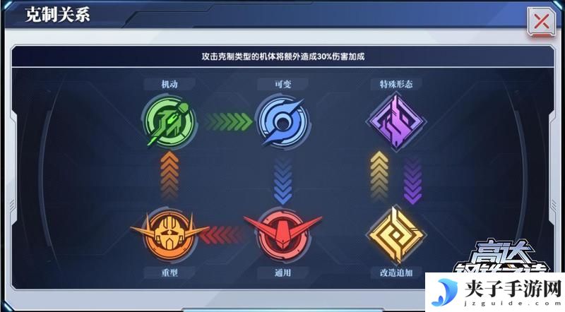 高达钢铁之诗机体类型与特性详解