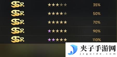 辉煌岁月实力加成属性表