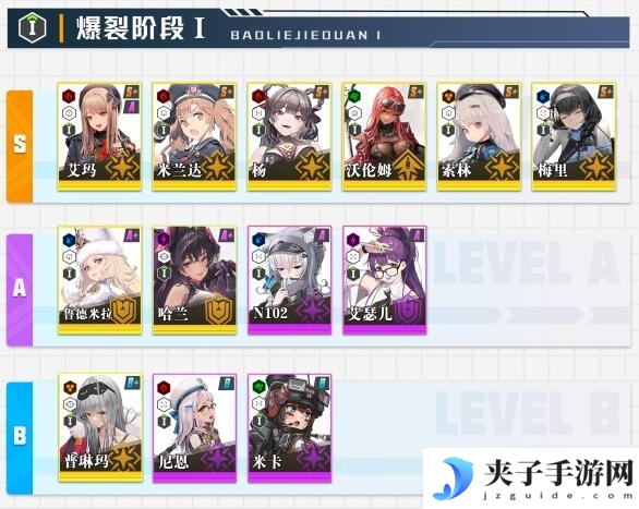 NIKKE哪个角色厉害 角色强度排行