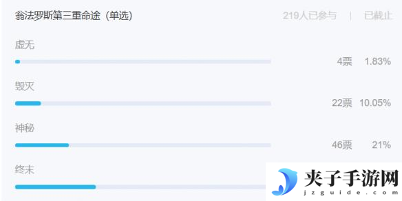 星铁3.2翁法罗斯剧情有多颠覆？