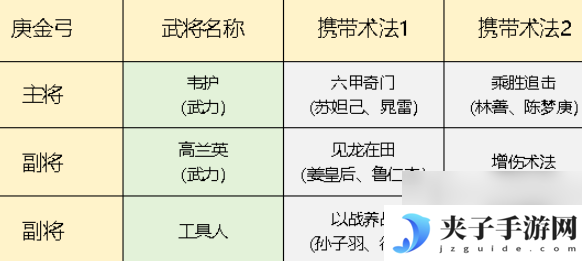 封神开天庚金弓队阵容搭配推荐