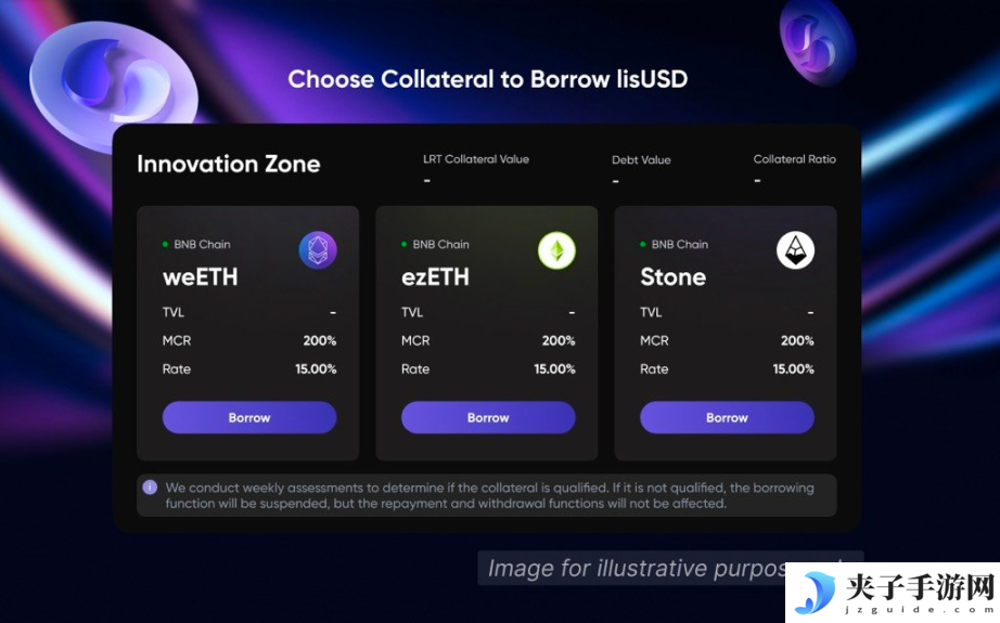 了解Lista DAO：币安投资，基于BNB链的流动性质押和LSDFi项目