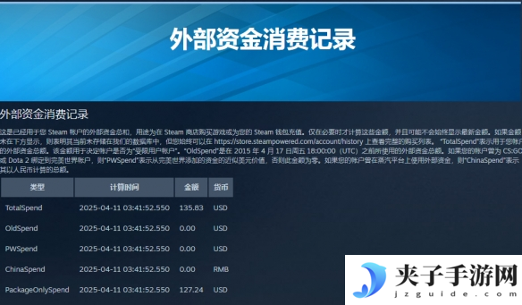 Steam你总共花多少钱?玩家可通过平台看总消费总金额