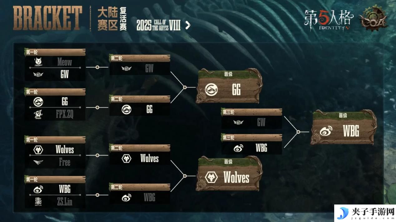 《第五人格》深渊的呼唤Ⅷ中国大陆赛区预选赛复活赛赛报发布