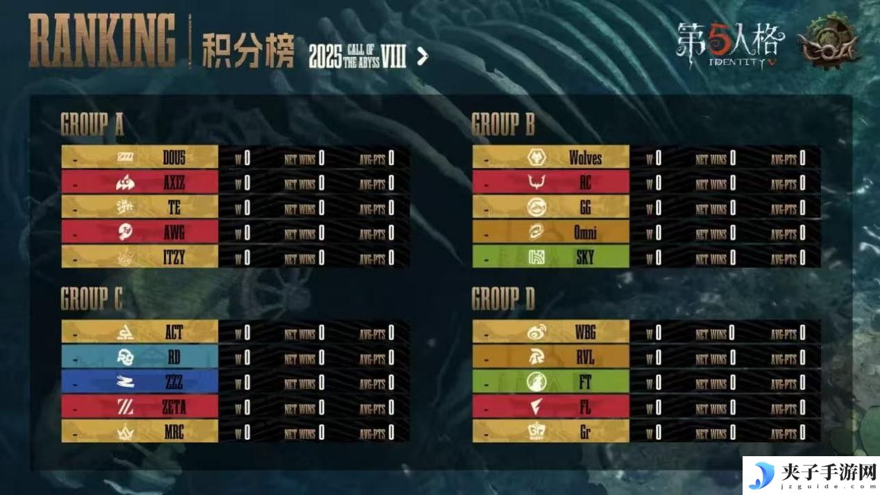 《第五人格》深渊的呼唤Ⅷ中国大陆赛区预选赛复活赛赛报发布