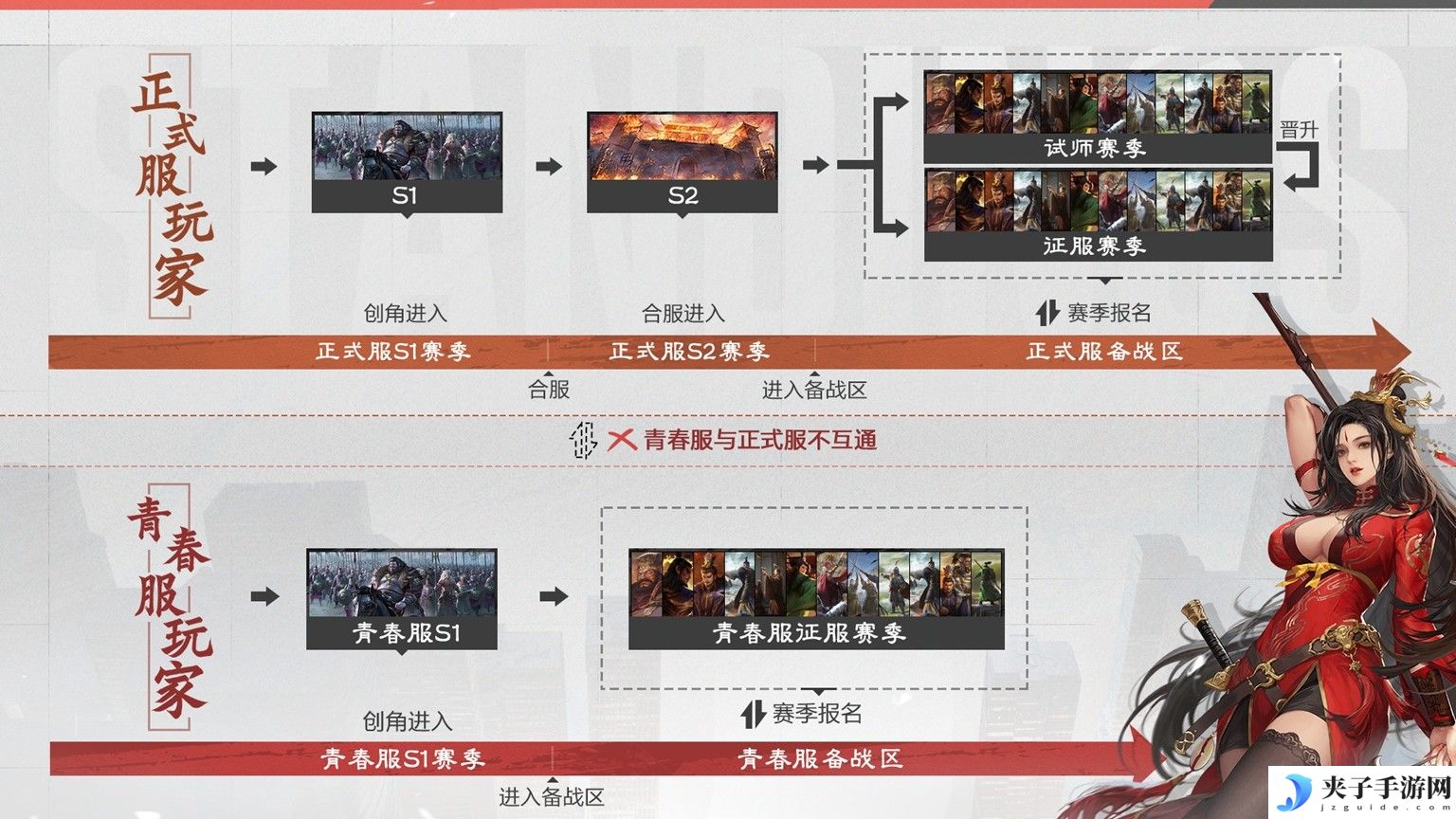 给Slg来点Passion！率土青春服3月27日即将公测